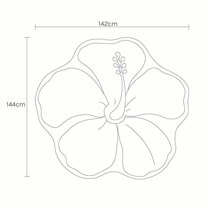 Measurements