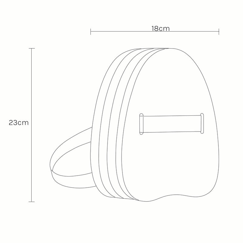 Measurements